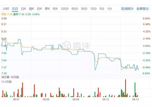 恒大烧钱造车,半年巨亏20亿,地产跨界新能源汽车胜算多少?