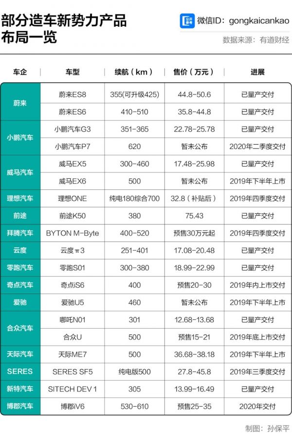 恒大烧钱造车，半年巨亏20亿，地产跨界新能源汽车胜算多少？