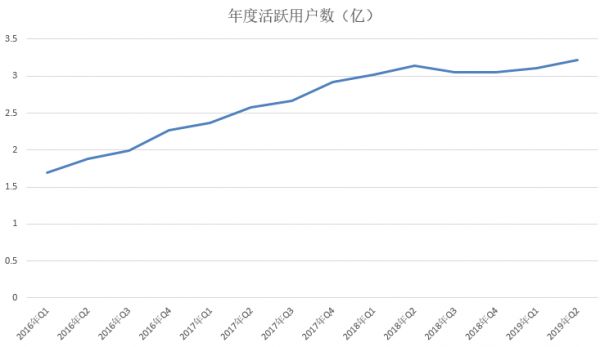 京东多收了三五斗,刘强东笑成了一朵花