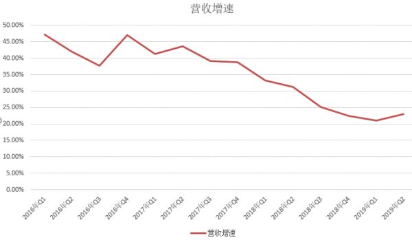 京东多收了三五斗,刘强东笑成了一朵花