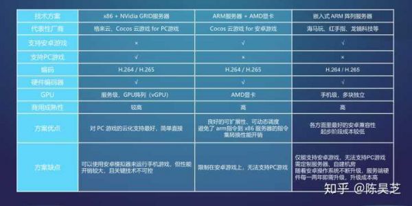 云游戏什么时候会成为主流？这里有一份来自触控科技CEO陈昊芝的答案
