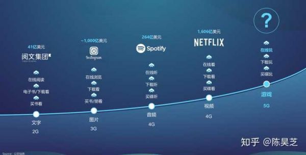 云游戏什么时候会成为主流？这里有一份来自触控科技CEO陈昊芝的答案