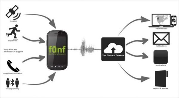 十年后,谷歌搜索会变成什么样?