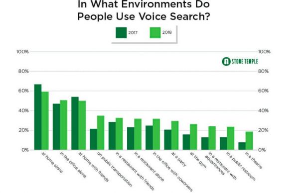 十年后,谷歌搜索会变成什么样?