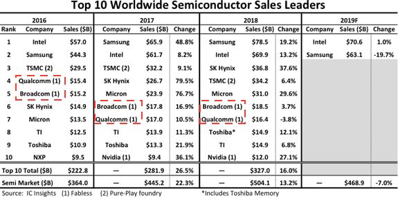 华裔富豪当家，低调的半导体巨鳄：博通