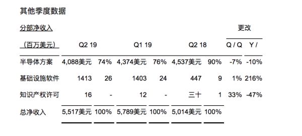 华裔富豪当家，低调的半导体巨鳄：博通