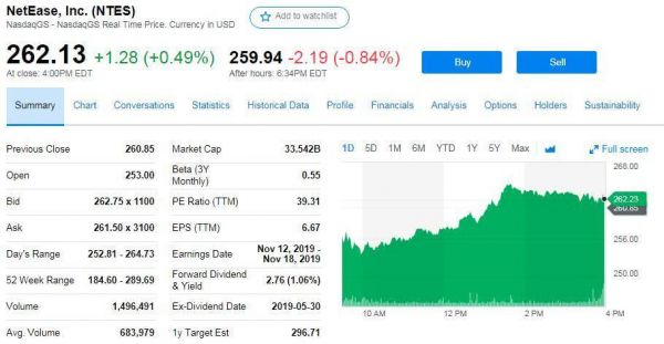 网易市值超越百度，成国内第五大互联网公司