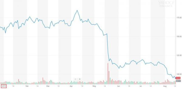 网易市值超越百度，成国内第五大互联网公司