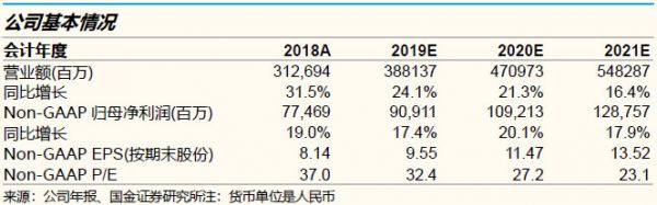 腾讯中报分析：下一个增长引擎在哪里？还需要再等等