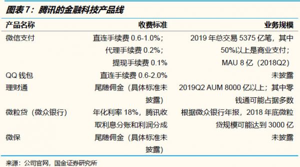 腾讯中报分析：下一个增长引擎在哪里？还需要再等等