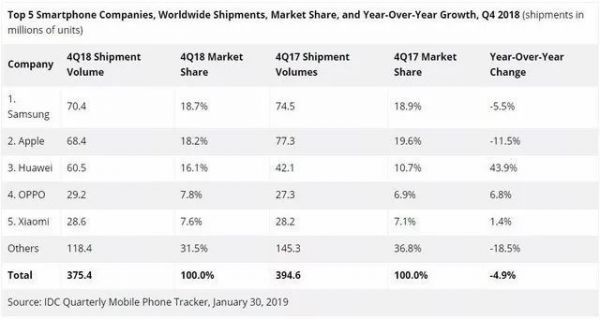 苹果在印度开最大旗舰店：困兽犹斗能否搏出生天？