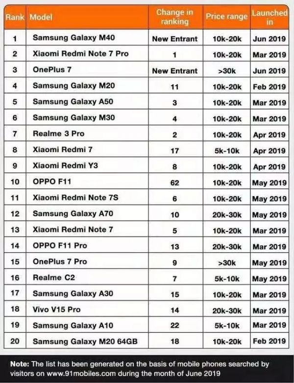 苹果在印度开最大旗舰店:困兽犹斗能否搏出生天?