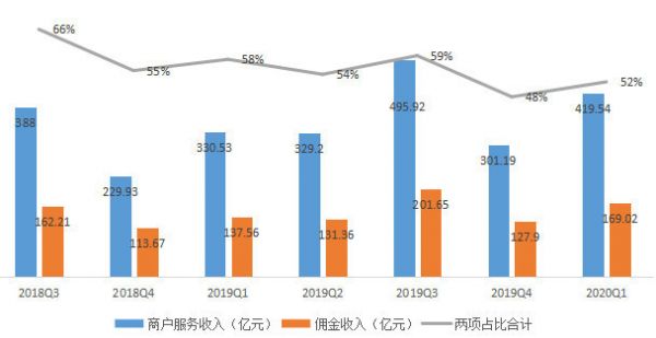 阿里财报的秘密:勒紧腰带挤利润,抓住下沉红利