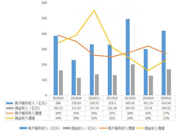 阿里财报的秘密:勒紧腰带挤利润,抓住下沉红利
