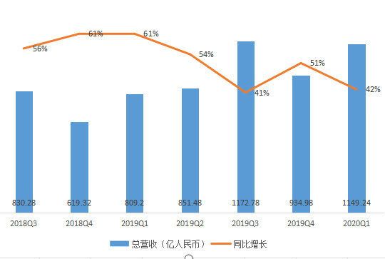 阿里财报的秘密:勒紧腰带挤利润,抓住下沉红利