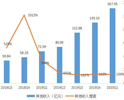 阿里财报的秘密:勒紧腰带挤利润,抓住下沉红利