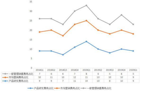 阿里财报的秘密:勒紧腰带挤利润,抓住下沉红利