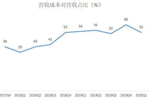 阿里财报的秘密:勒紧腰带挤利润,抓住下沉红利