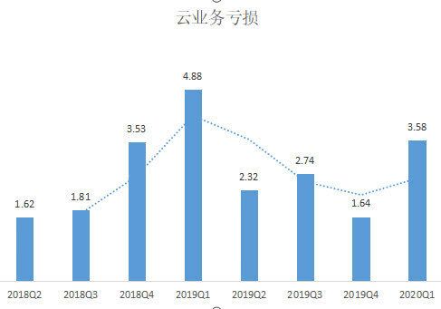 阿里财报的秘密:勒紧腰带挤利润,抓住下沉红利