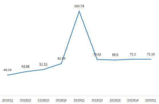 阿里财报的秘密:勒紧腰带挤利润,抓住下沉红利