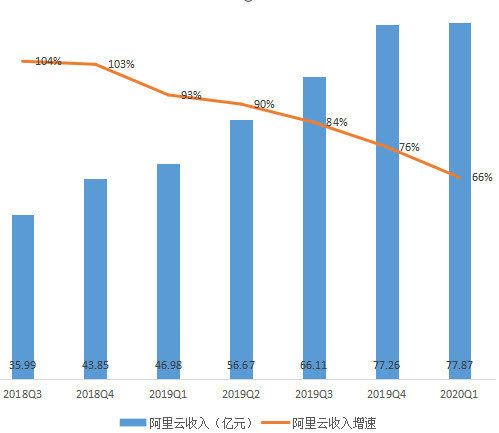 阿里财报的秘密:勒紧腰带挤利润,抓住下沉红利