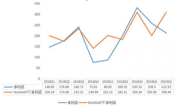 阿里财报的秘密:勒紧腰带挤利润,抓住下沉红利