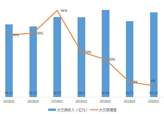 阿里财报的秘密:勒紧腰带挤利润,抓住下沉红利