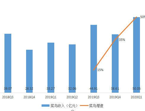 阿里财报的秘密:勒紧腰带挤利润,抓住下沉红利