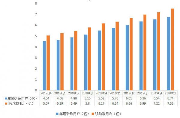 阿里财报的秘密:勒紧腰带挤利润,抓住下沉红利