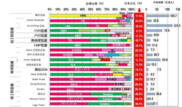 日韩决裂,半导体谁最受伤?