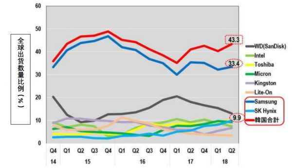 日韩决裂，半导体谁最受伤？