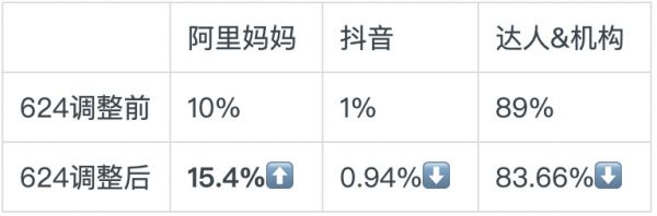 快手联盟拼多多:阿里&抖音70亿元独家年框协议引发的四方乱战