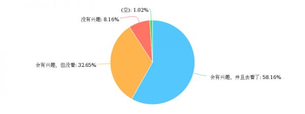 00后的抖音电影世界