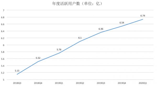 996还是幸福吗?阿里给程序员的股权激励减半了