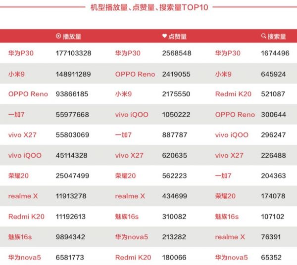 手机营销回归“新互联网模式”