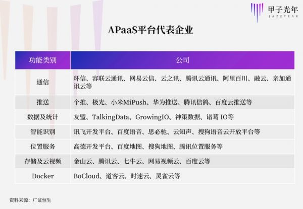 SaaS公司做PaaS:过去了就厉害,过不去就会死
