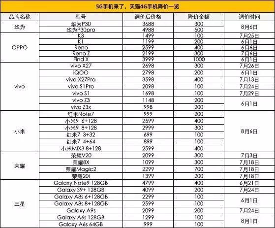 4G手机“大甩卖”,厂商们不得已而为之的无奈选择?