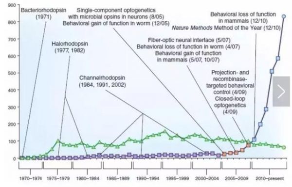 为侵入性脑机接口瑟瑟发抖?别怕,大脑可以被“声控”了