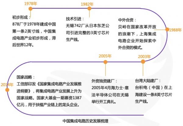 断供、转机、突围,中国芯的机会分析 | 鲸准研究院