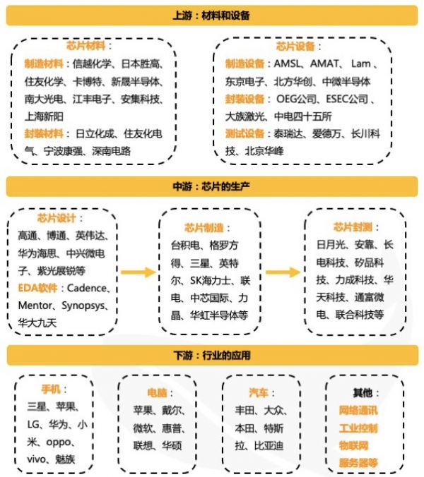 断供、转机、突围,中国芯的机会分析 | 鲸准研究院