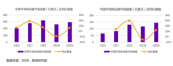 断供、转机、突围,中国芯的机会分析 | 鲸准研究院