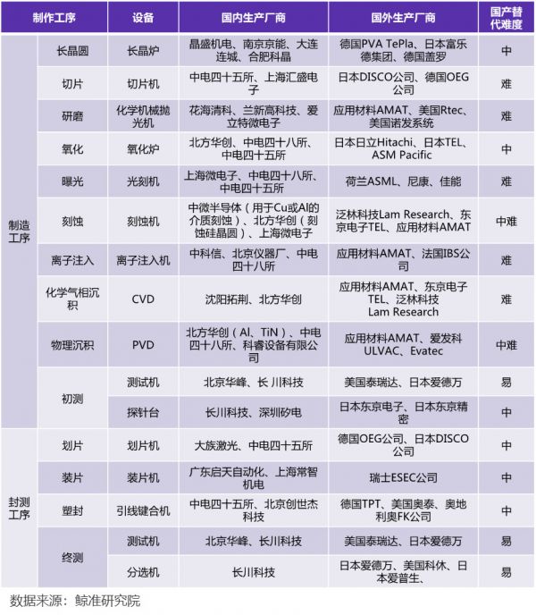 断供、转机、突围,中国芯的机会分析 | 鲸准研究院