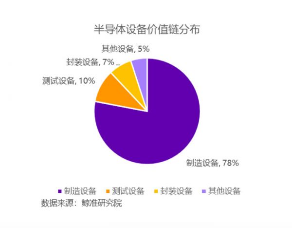断供、转机、突围,中国芯的机会分析 | 鲸准研究院