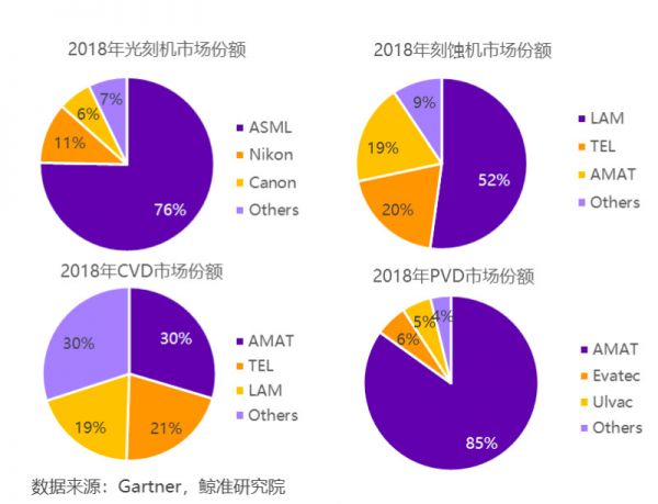 断供、转机、突围,中国芯的机会分析 | 鲸准研究院
