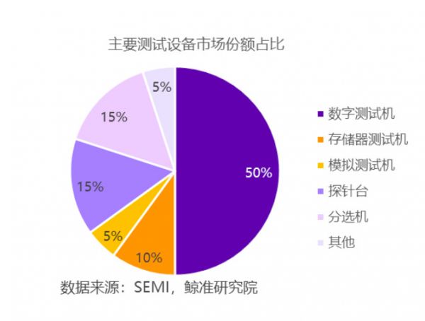 断供、转机、突围,中国芯的机会分析 | 鲸准研究院