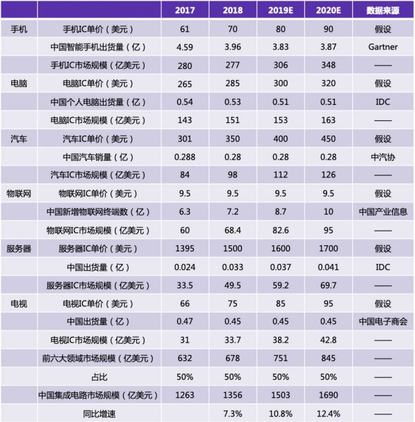 断供、转机、突围,中国芯的机会分析 | 鲸准研究院