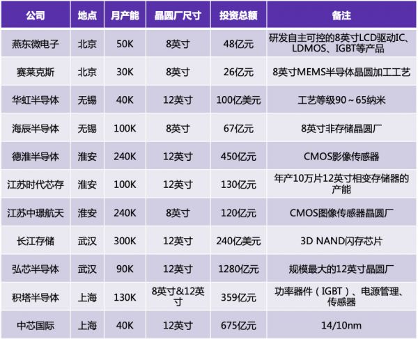 断供、转机、突围,中国芯的机会分析 | 鲸准研究院