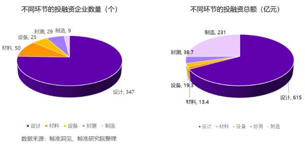 断供、转机、突围,中国芯的机会分析 | 鲸准研究院