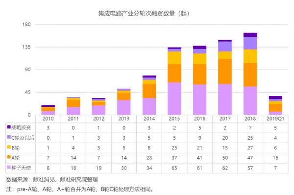 断供、转机、突围,中国芯的机会分析 | 鲸准研究院