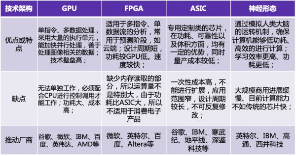 断供、转机、突围,中国芯的机会分析 | 鲸准研究院